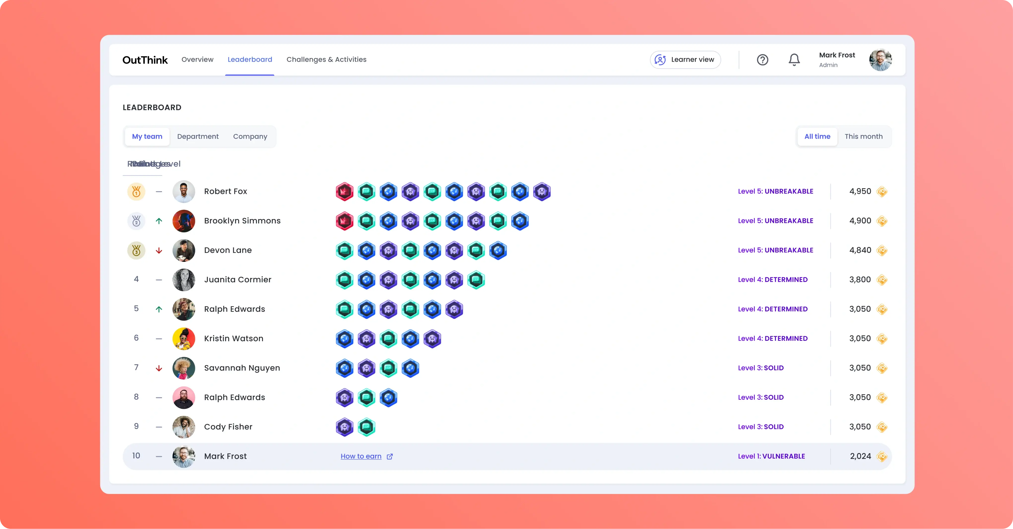 OutThink's CyberIQ gamified user learning portal displaying a leaderboard with user progress, badges, and engagement.